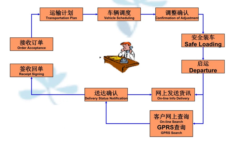 苏州到下陆搬家公司-苏州到下陆长途搬家公司